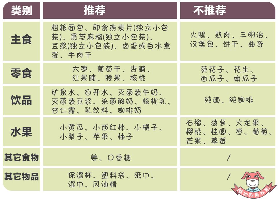 春节计划旅行?这份食品清单你一定用得上!
