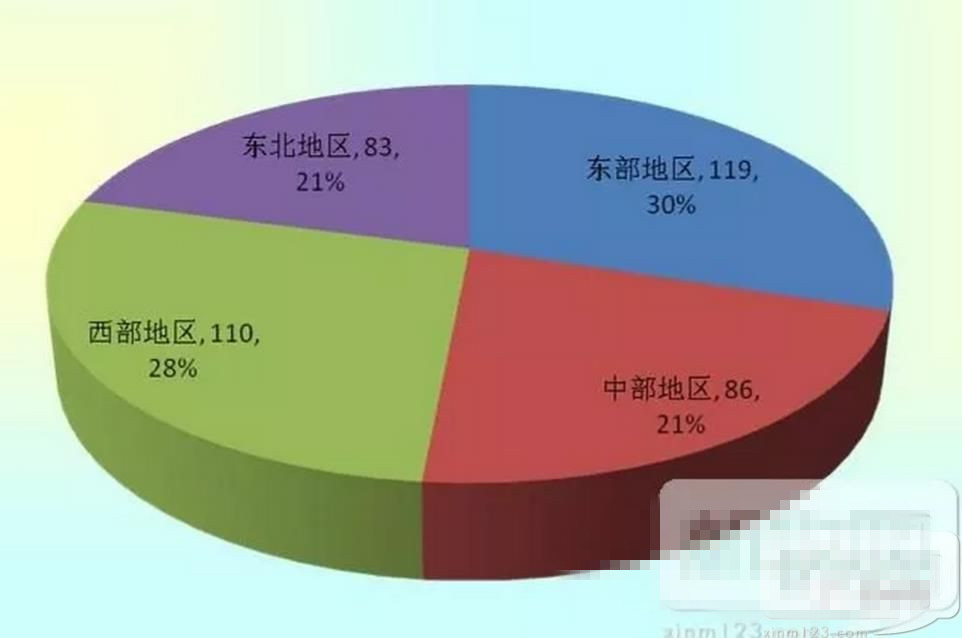 1100万人从事畜牧业!环保高压下明年有多少人