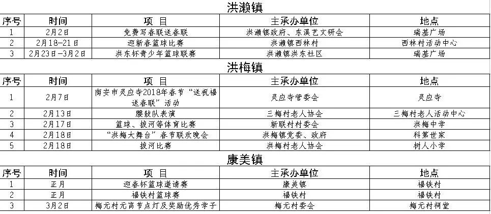 横扇各村人口明细_揭阳揭西大溪各村人口(2)