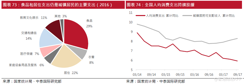 中泰国际2018年展望:超配新兴经济体,把握中国