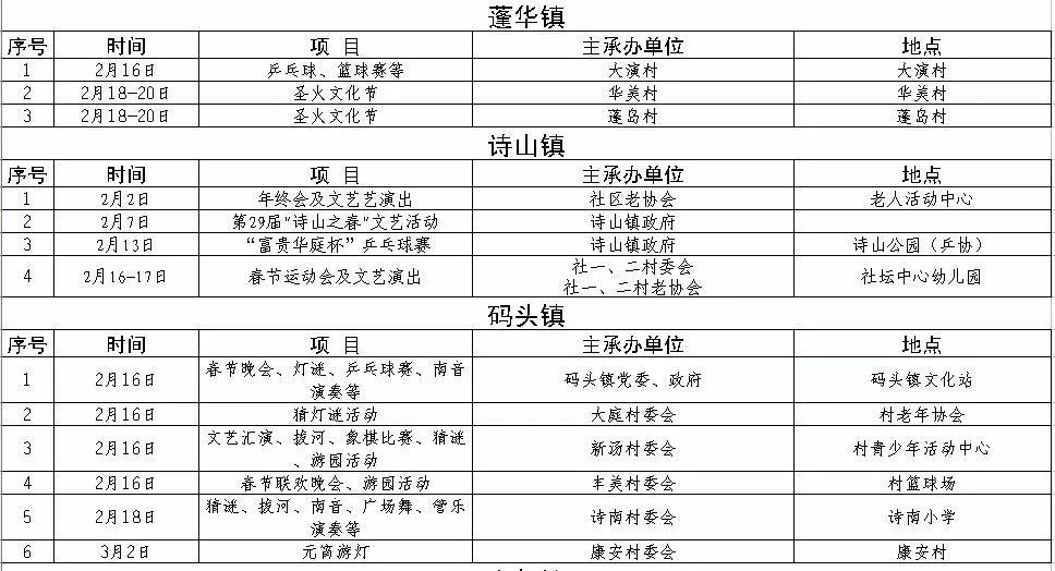 横扇各村人口明细_揭阳揭西大溪各村人口(2)