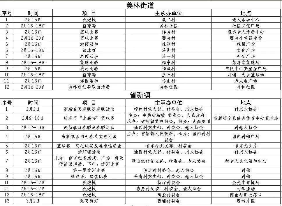 横扇各村人口明细_揭阳揭西大溪各村人口(2)