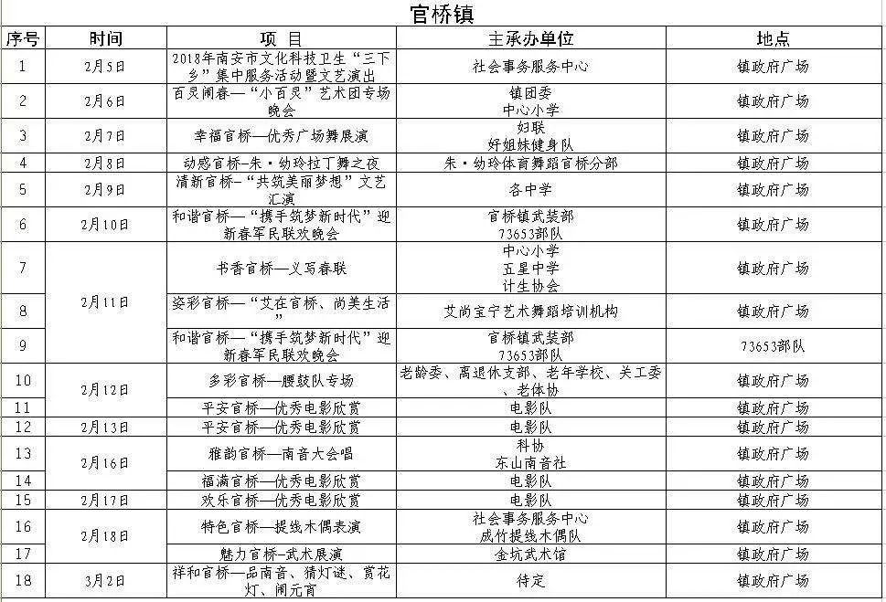 横扇各村人口明细_揭阳揭西大溪各村人口(2)