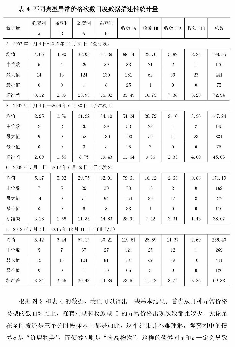 什么是无套利原理(2)