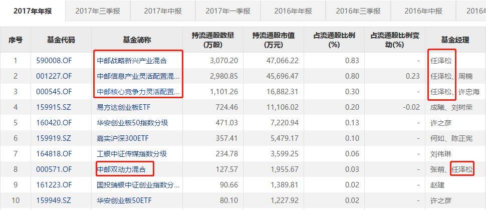 乐视复牌,多少基金经理上了刑场?|基金经理|乐