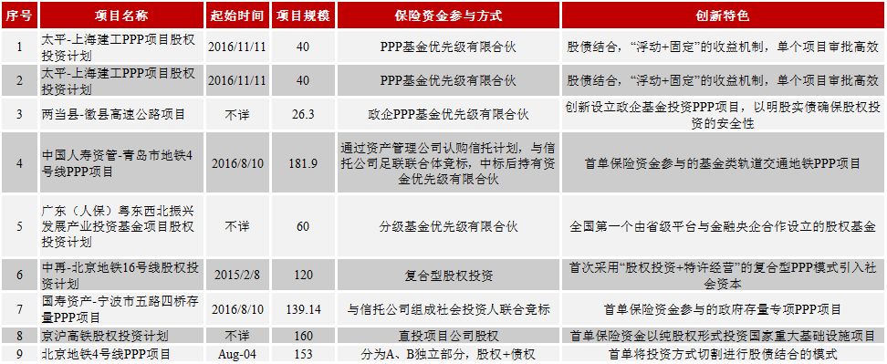  资料来源：公开资料，鹏元整理