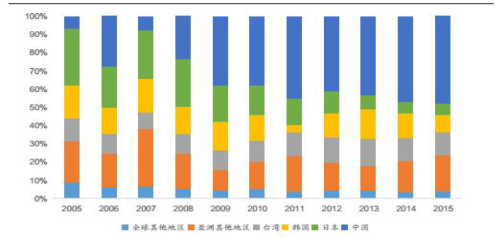 1518224126838431.png 抗跌"明星"安捷利如何借盈喜说开柔性电路板的故事?
