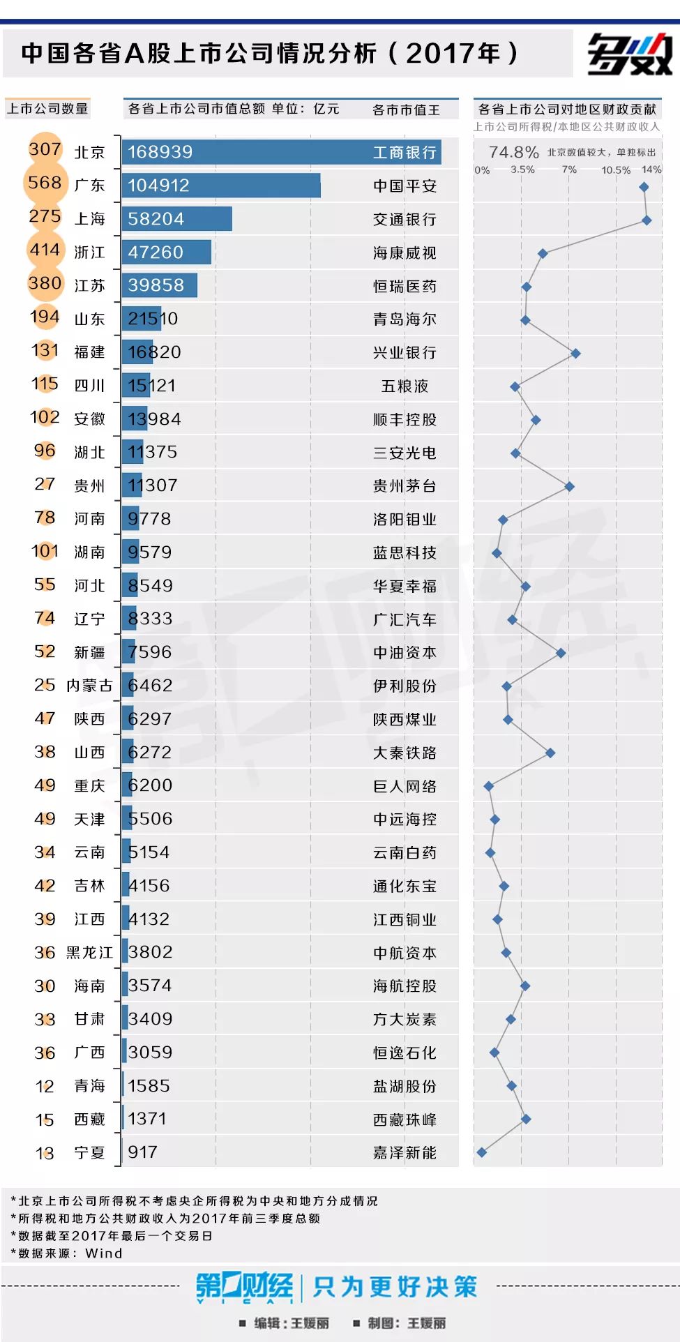 各省上市公司数量排名_2021年各上市公司涨幅