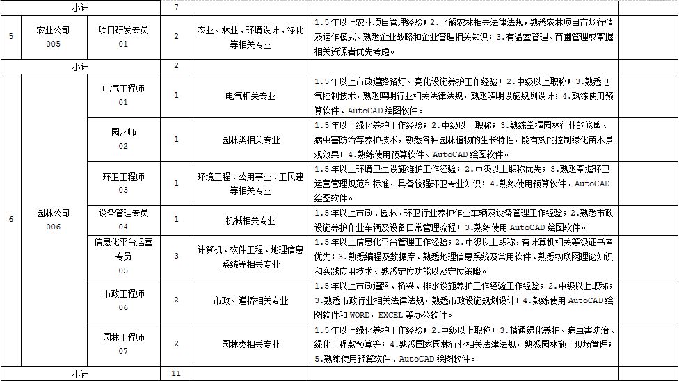 聘丨到底应聘中德哪个职位?我的选择困难症都