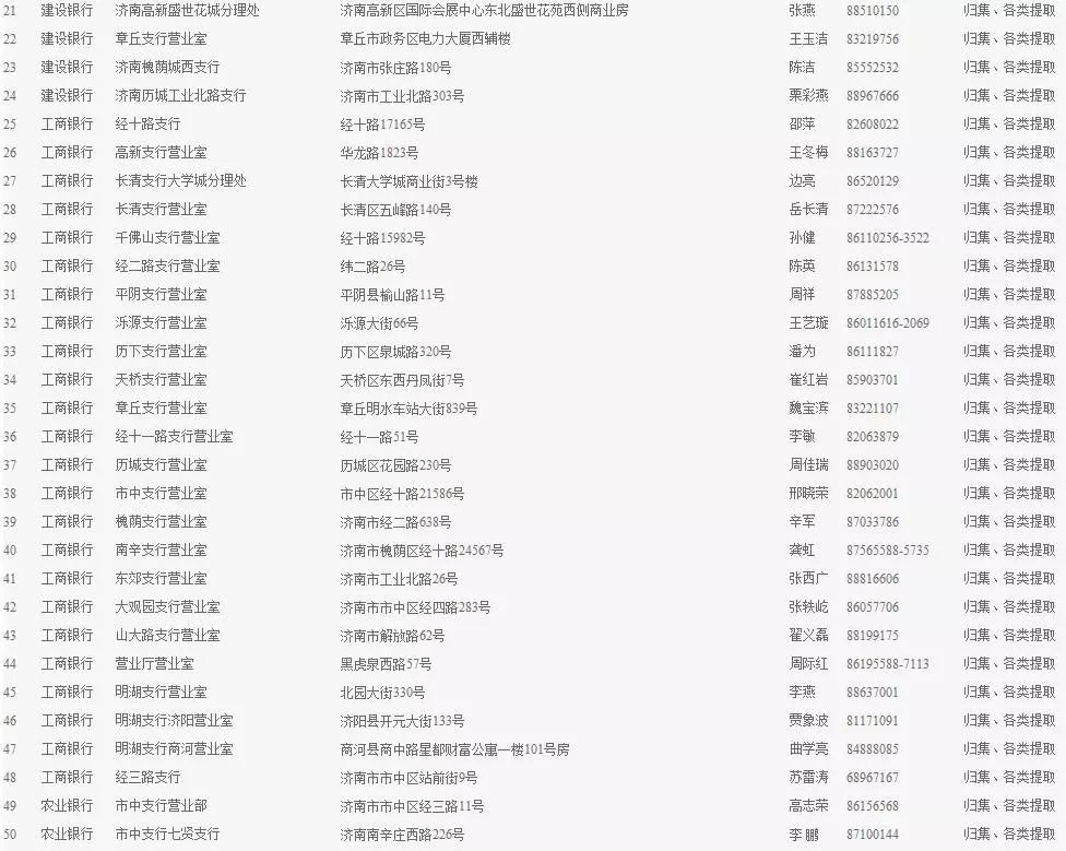 济南公积金新政！商贷也能用公积金按月还，工、农、中、建、交，这些银行都能办！