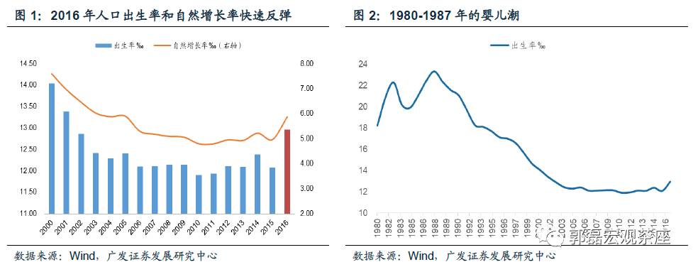 广发郭磊:2018年地产销售及投资贡献率大概率