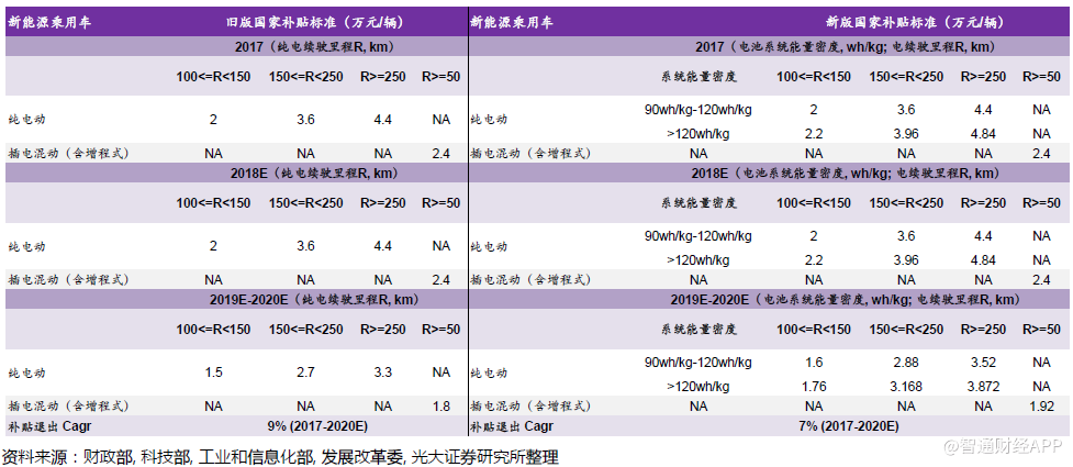 2018年汽车展望:行业分化加剧,宜精选细分龙头