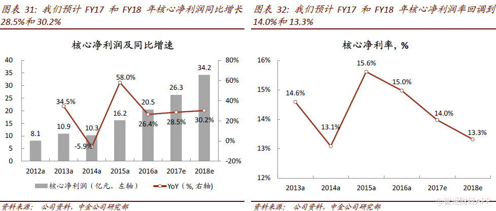 销售收入资产负债表_史上最全面的资产负债表分析法总结值得收藏