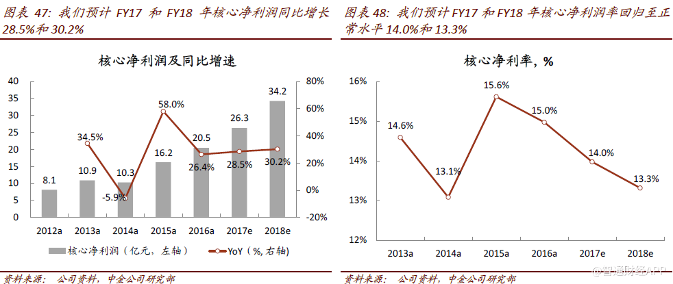 销售收入资产负债表_史上最全面的资产负债表分析法总结值得收藏