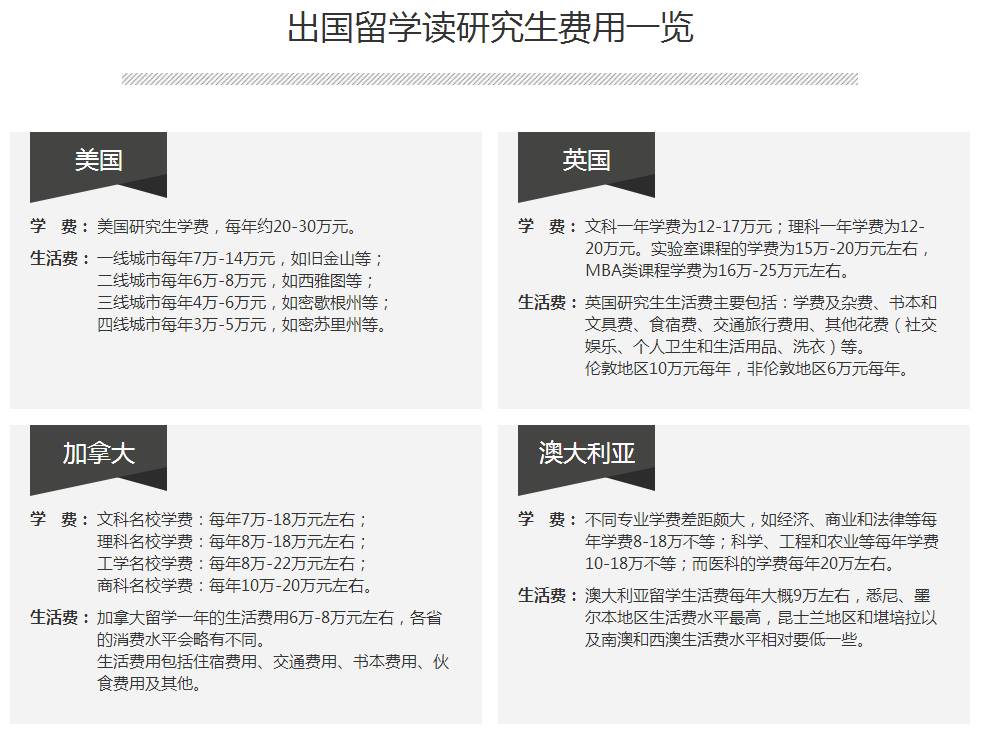 读完研再工作,你可能要给本科同学当下属…|本