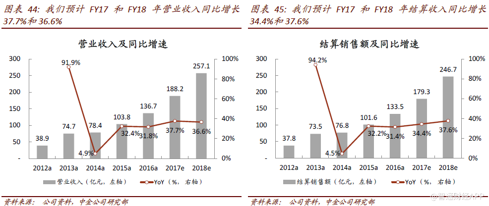 销售收入资产负债表_史上最全面的资产负债表分析法总结值得收藏