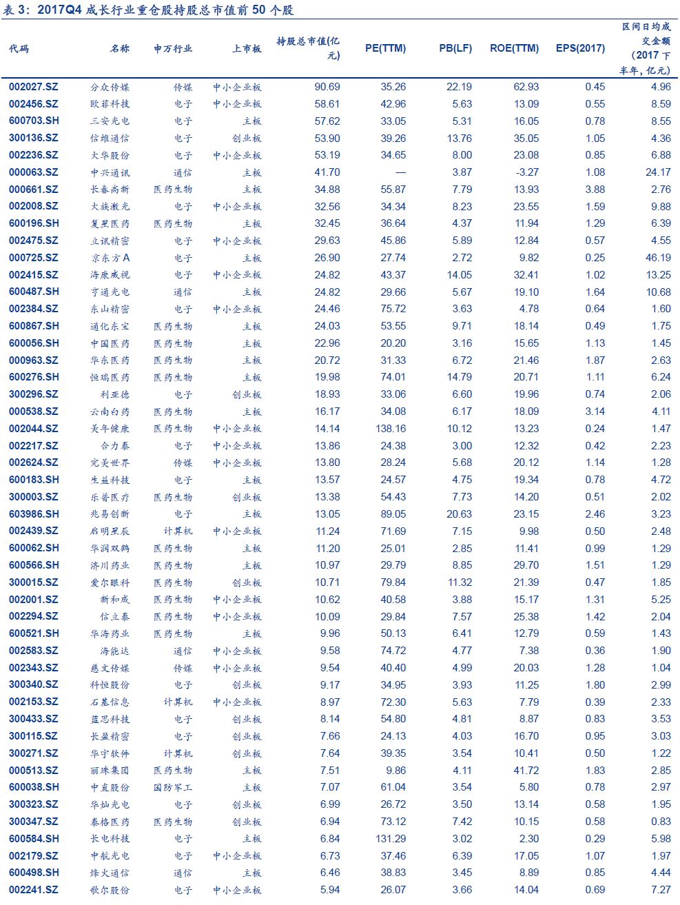 安信策略:四季度基金在创业板都买了些啥?|基金