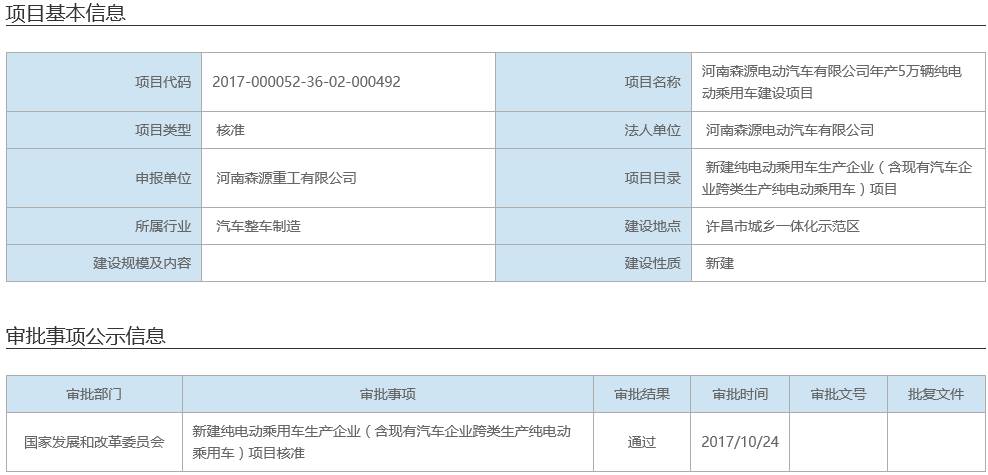 发改委再核准3个新建纯电动乘用车生产项目 河