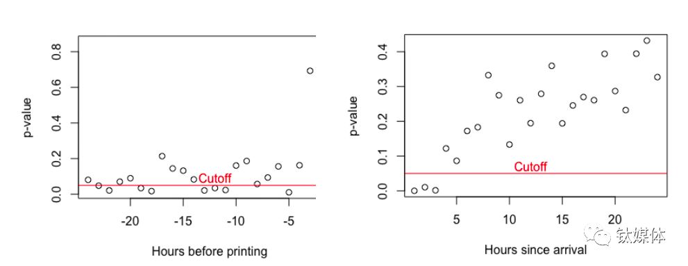 免费USDT/USDC游戏推荐/注册送币链游大全/边玩边赚新选择知名外媒报道：全球最大预测市场平台 Kalshi 已正式集成波场
