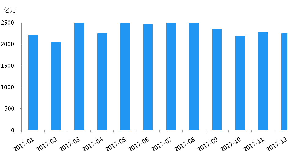 2018年网贷综合收益率或将在9%至10%之间浮