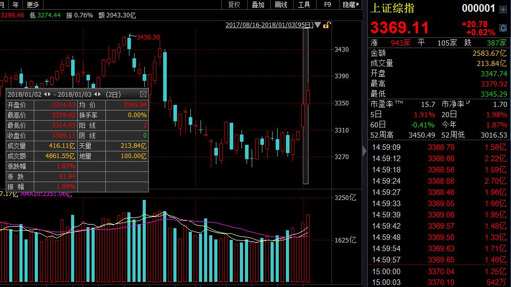 昨天周期今日成长 红了又红的A股明天会翻谁的牌子