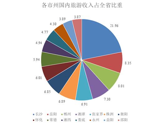 湖南省经济总量情况分析_气候分析图湖南省(2)