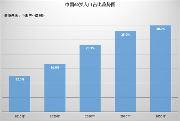 中国现在的人口数量_...袭 未来30年中国人口五大趋势