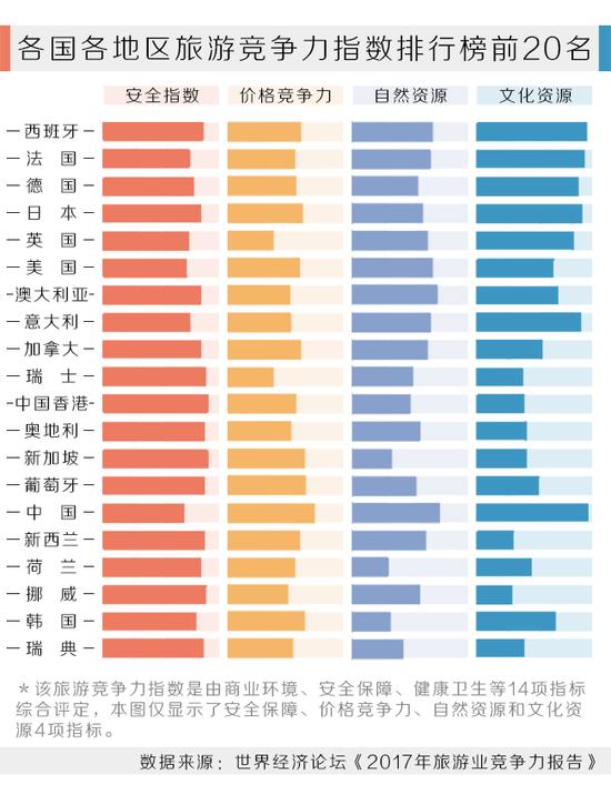 美国旅游业gdp