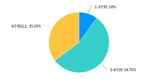 4550名导游疾呼：疫情之下，请彻底改革中国导游业