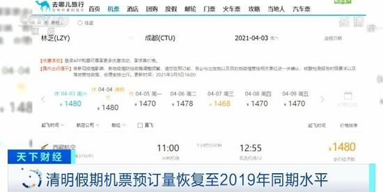 清明假期机票预订量恢复至2019年同期水平