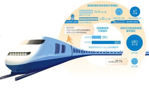 到2035年中国铁路什么样