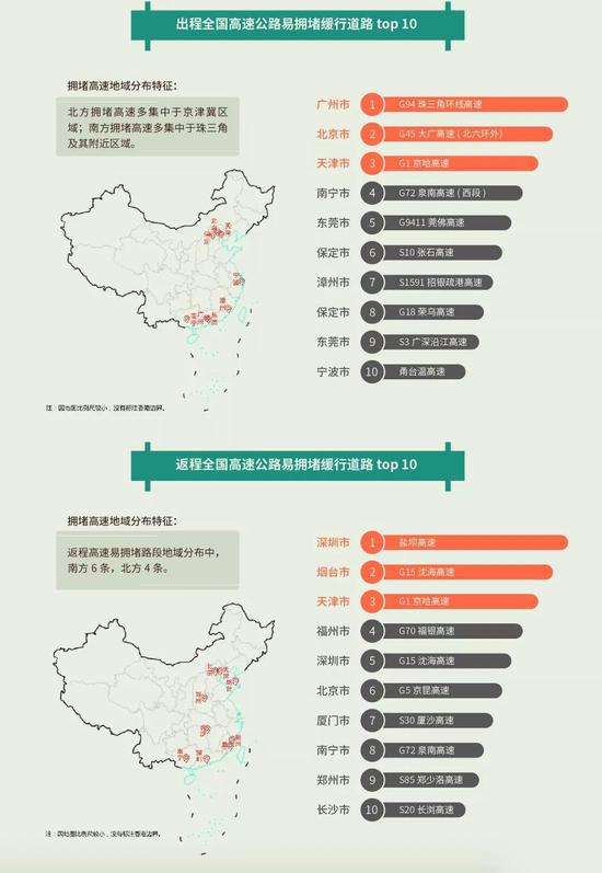 最易拥堵火车站: