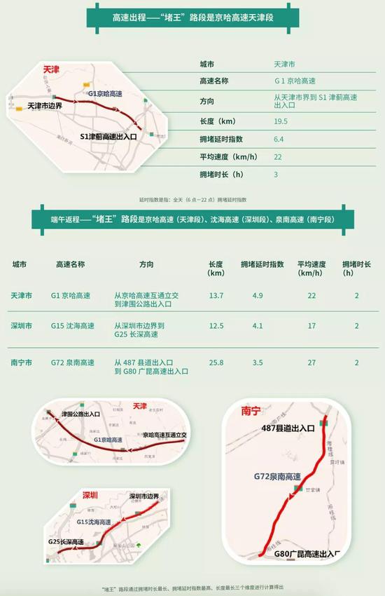自驾热门景区均为傍水景区