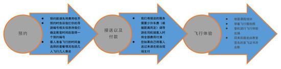 • 费用包括: