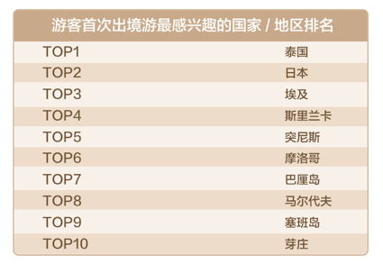 四、消费者最喜爱的非洲景点、非洲新玩法