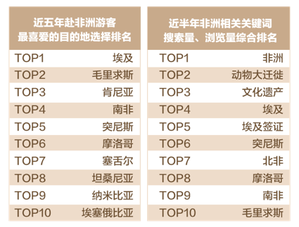 第二部分 赴非洲中国游客画像