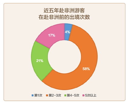 中青旅遨游网发布2018非洲旅游报告:埃及、摩