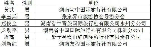 文旅部公布“金牌导游” 人才培养项目名单 湖南6人入选