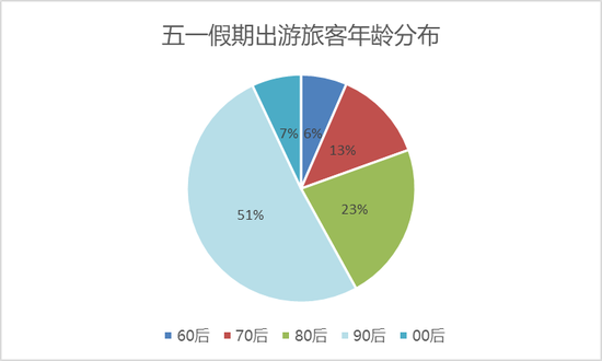 “五一”大数据：3小时周边游率先恢复 部分短途车次需候补