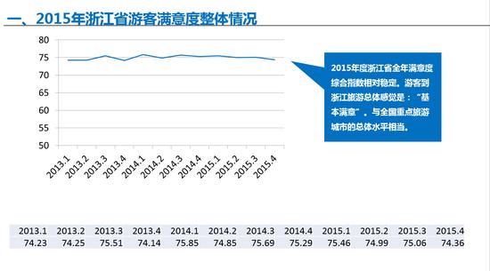 国庆各省旅游收入排行_浙江省旅游收入(3)