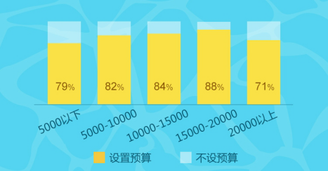 云南旅游_云南旅游人均消费多少(3)