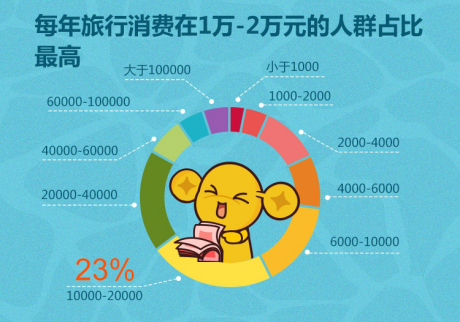 华西村人均收入_云南人均消费