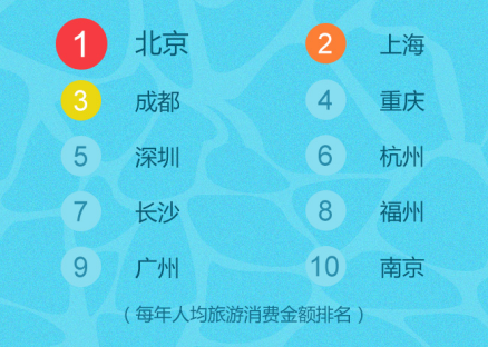 华西村人均收入_云南人均消费