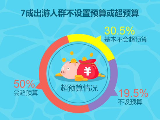 华西村人均收入_云南人均消费