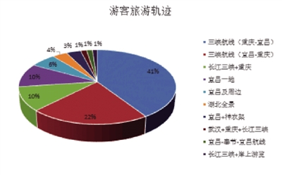 大数据解密三峡旅游业竞争力