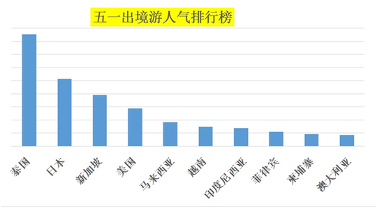 《2017五一旅游报告与人气排行榜》发布