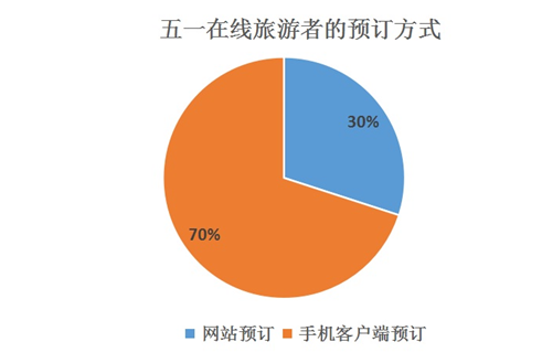 《2017五一旅游报告与人气排行榜》发布
