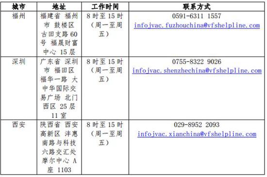 福州、深圳、西安签证申请中心详细信息(来源：丹麦驻华大使馆)