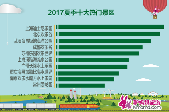 驴妈妈发布《2017夏日国内旅游趋势报告》:避