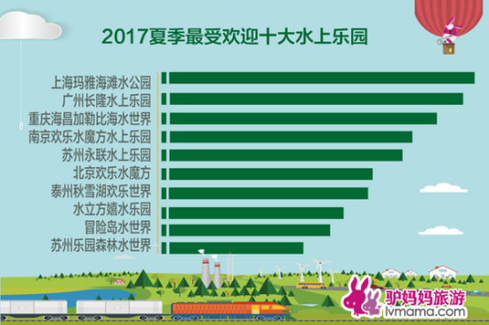 驴妈妈发布《2017夏日国内旅游趋势报告》:避